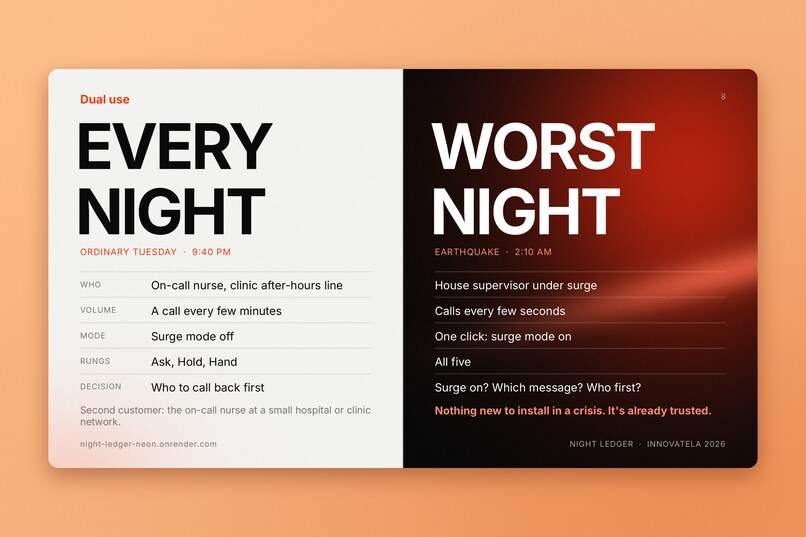 Night Ledger. – screenshot 15