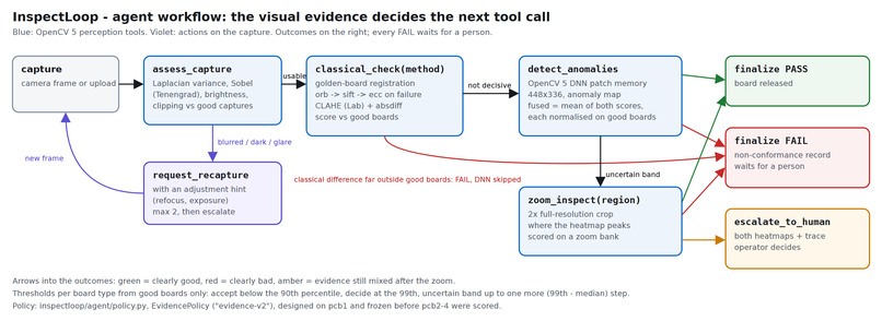 InspectLoop – screenshot 6