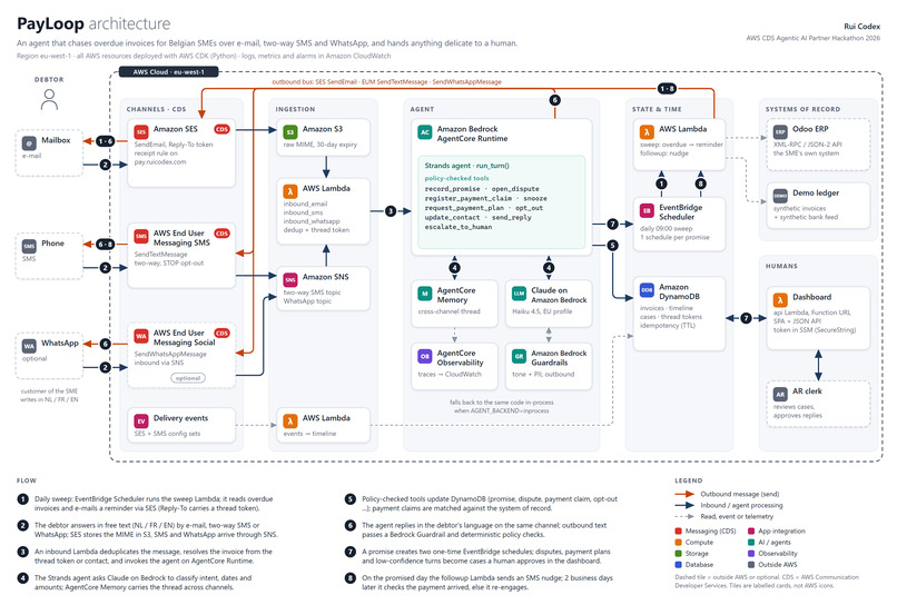 PayLoop – screenshot 1