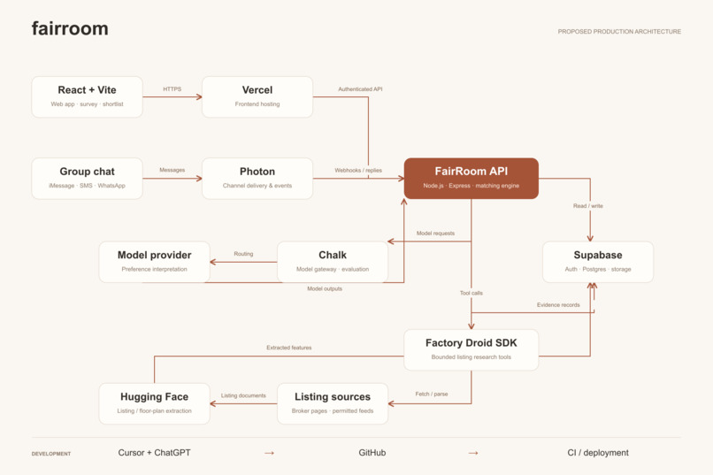 FairRoom – screenshot 3