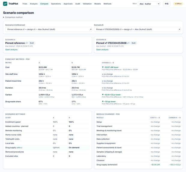 TrialPilot – screenshot 2