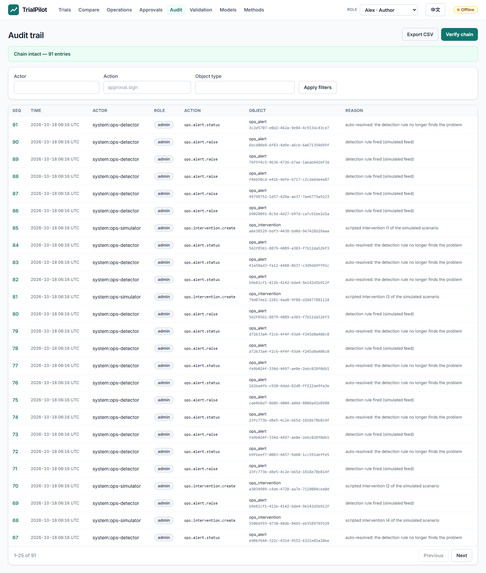 TrialPilot – screenshot 3