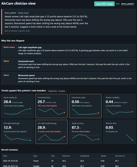 AirCare – screenshot 5