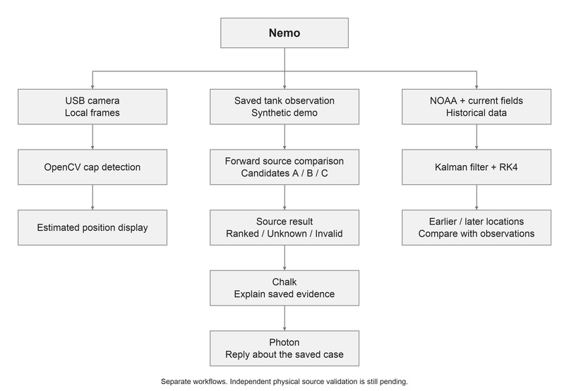 Nemo – screenshot 5