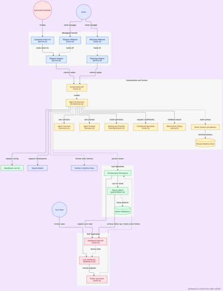 TrustKaki – screenshot 10