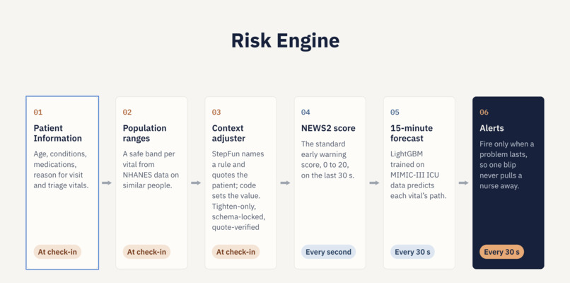 RiskER – screenshot 4
