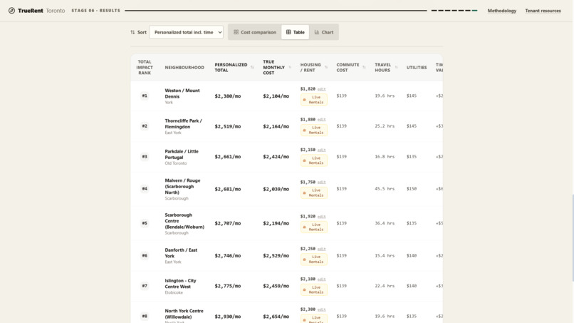 TrueRent Toronto – screenshot 12