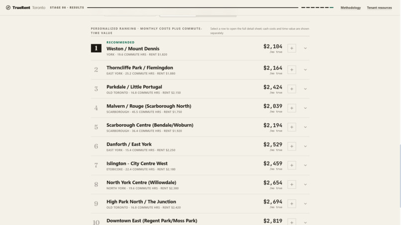 TrueRent Toronto – screenshot 10