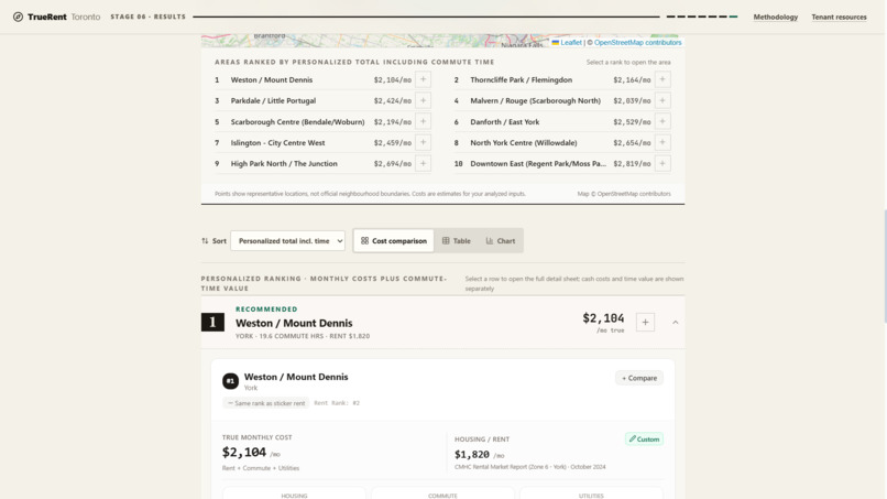 TrueRent Toronto – screenshot 11