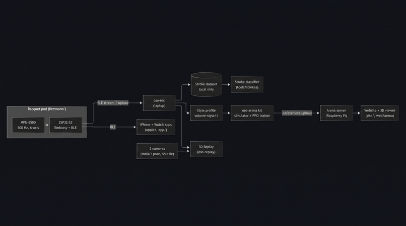 Volante   – screenshot 1