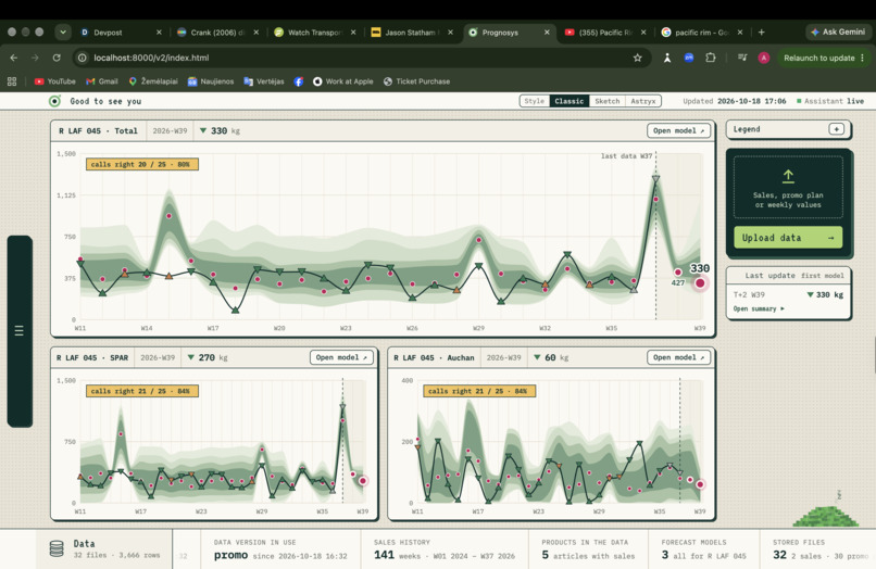 Prognosys – screenshot 1