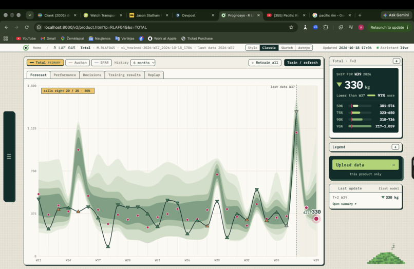 Prognosys – screenshot 6