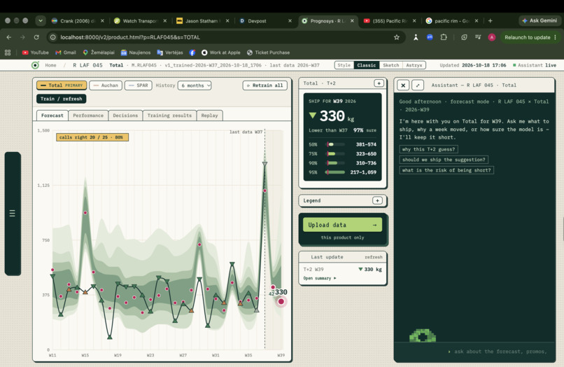 Prognosys – screenshot 7