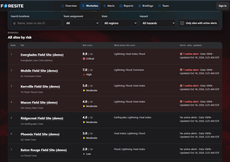 FORESITE – screenshot 4