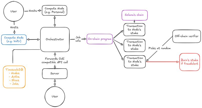 SharedInference – screenshot 3