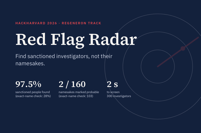 Radar – screenshot 1