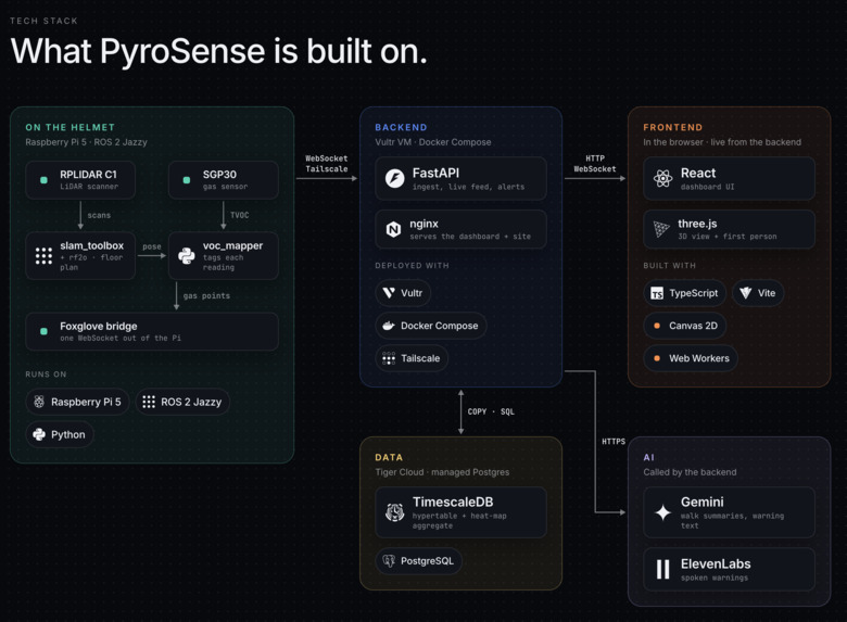 Pyrosense – screenshot 2