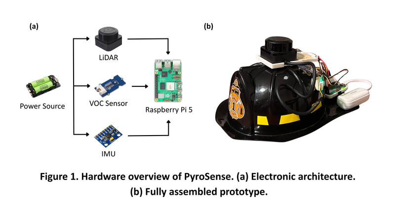 Pyrosense – screenshot 1
