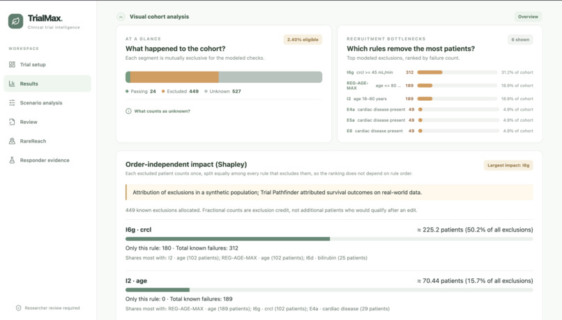 TrialMax – screenshot 2