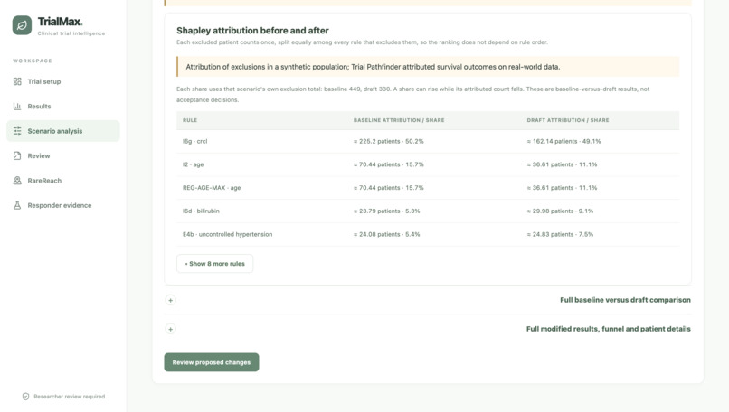 TrialMax – screenshot 4