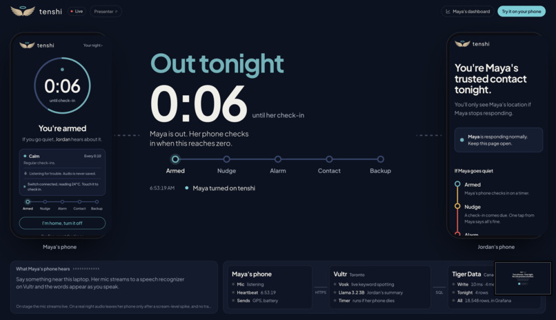 Tenshi – screenshot 2