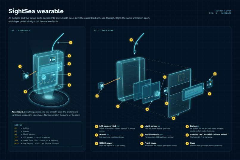 SightSea – screenshot 2