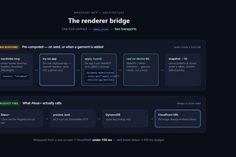 Wardrobe MCP – screenshot 6