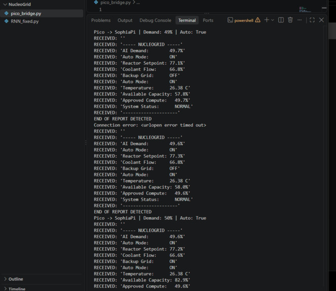 NucleoGrid: Energy-Aware Edge AI – screenshot 2