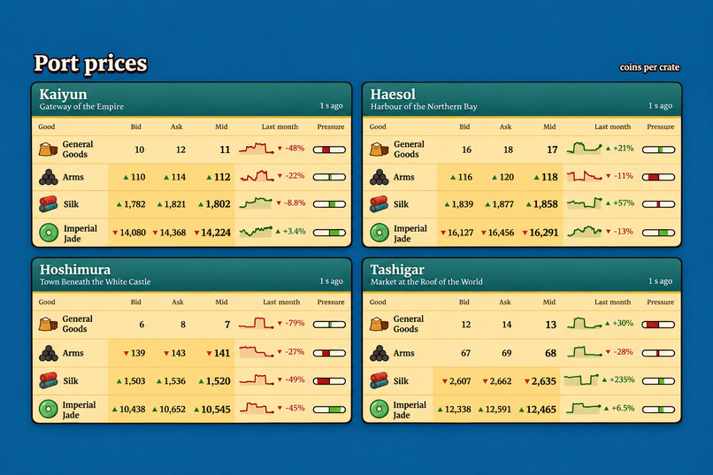 TradeWreck – screenshot 5