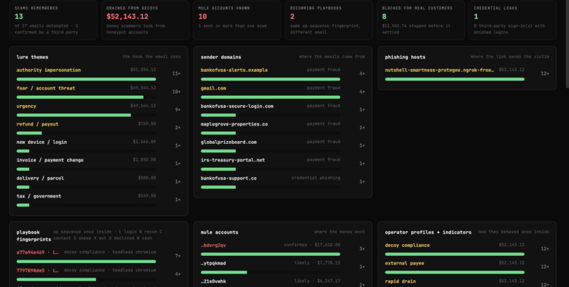 Decoy – screenshot 3