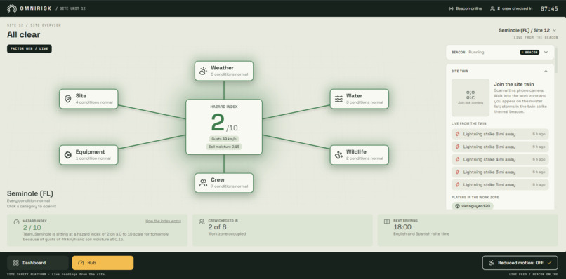 OmniRisk: PlanIT Beacon – screenshot 3