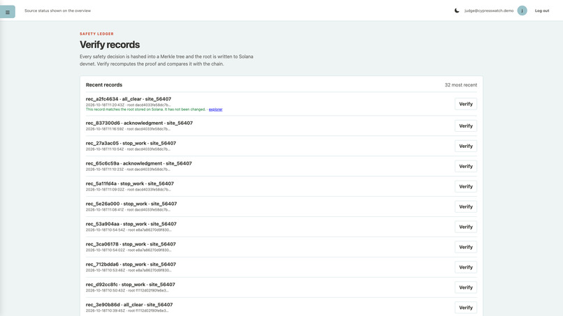 CypressWatch – screenshot 1