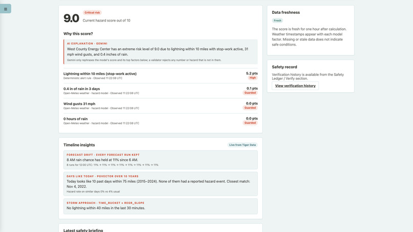 CypressWatch – screenshot 3