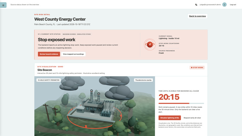 CypressWatch – screenshot 5