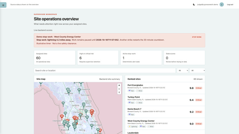 CypressWatch – screenshot 6