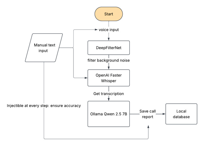 EMMS (Emergency medical mic services) – screenshot 3