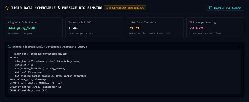 SELENE-GRID v2.0 – screenshot 5