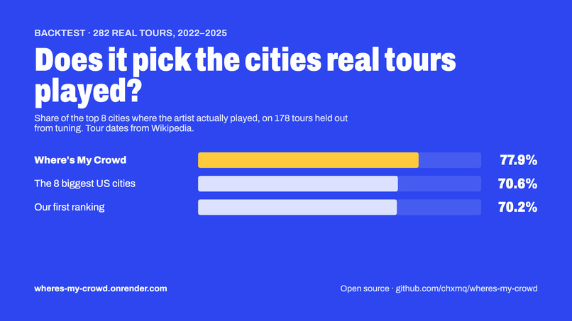 Where's My Crowd – screenshot 1