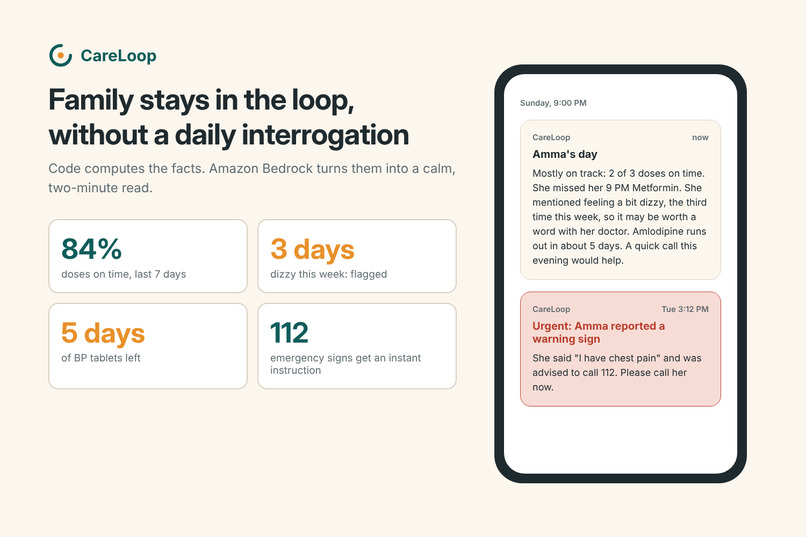 CareLoop: Alexa+ MCP Server for Elder Medication Care – screenshot 2