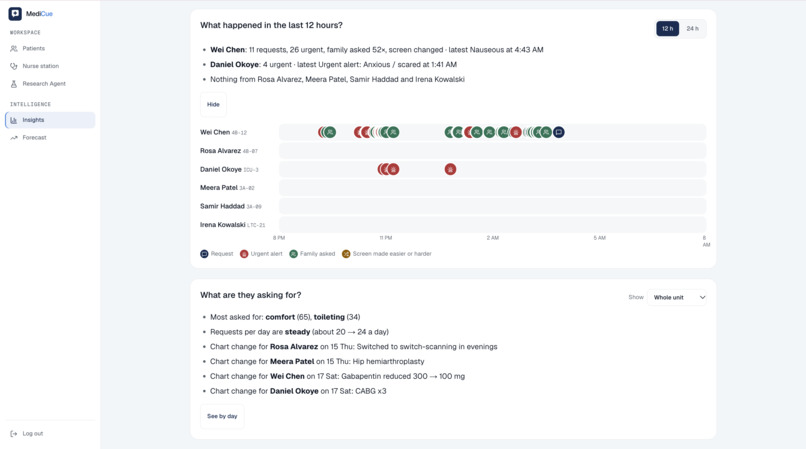 MediCue – screenshot 4