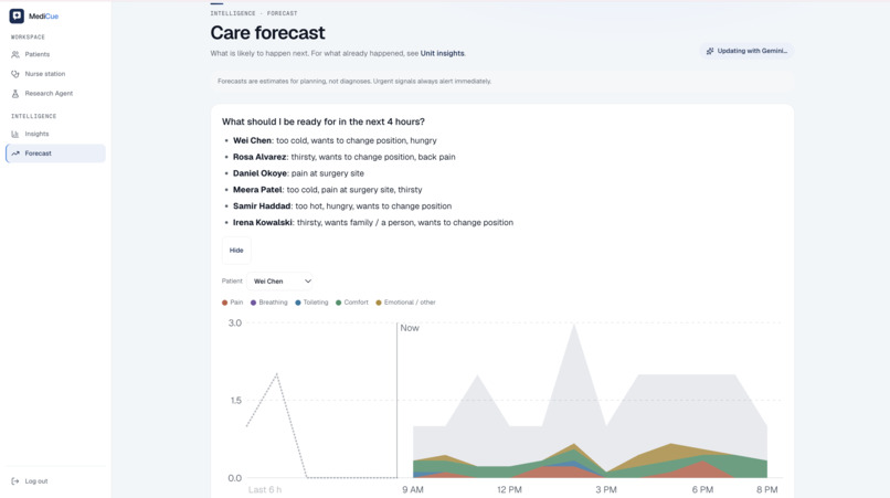 MediCue – screenshot 6