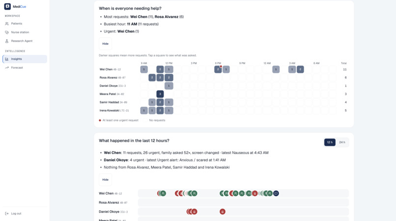 MediCue – screenshot 10