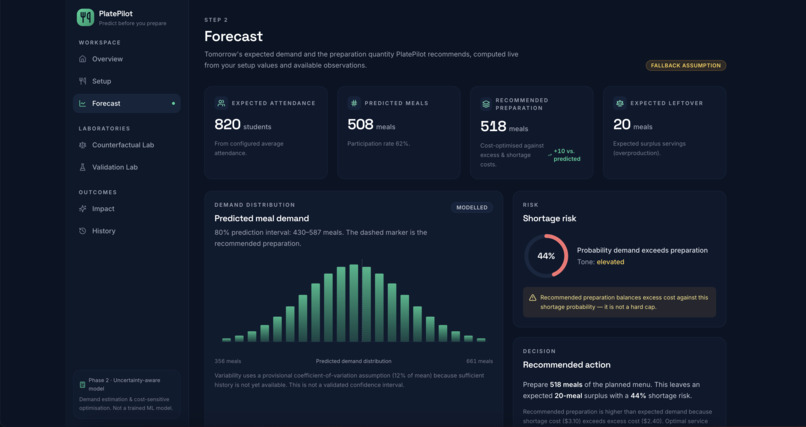 PlatePilot: Predict Before You Prepare – screenshot 2