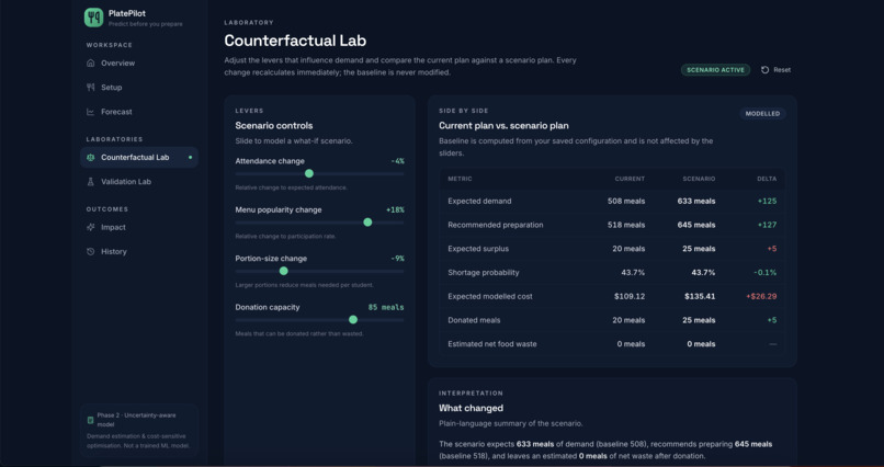 PlatePilot: Predict Before You Prepare – screenshot 3