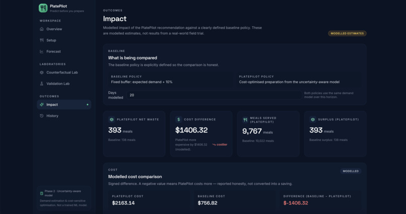 PlatePilot: Predict Before You Prepare – screenshot 4