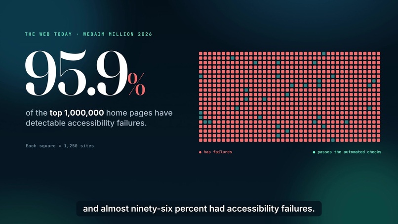 Fathom: See, Hear & Fix Web Accessibility Barriers – screenshot 11