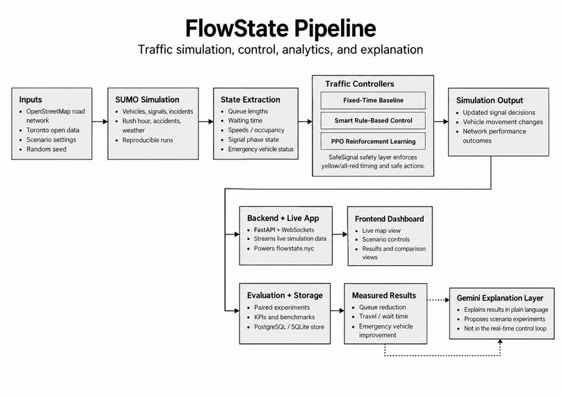 Flowstate – screenshot 1