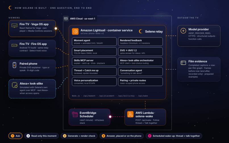 Selene – screenshot 1