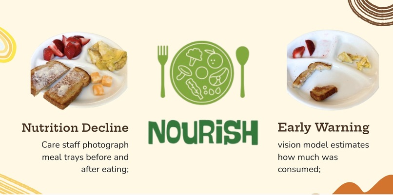 Nourish – screenshot 1