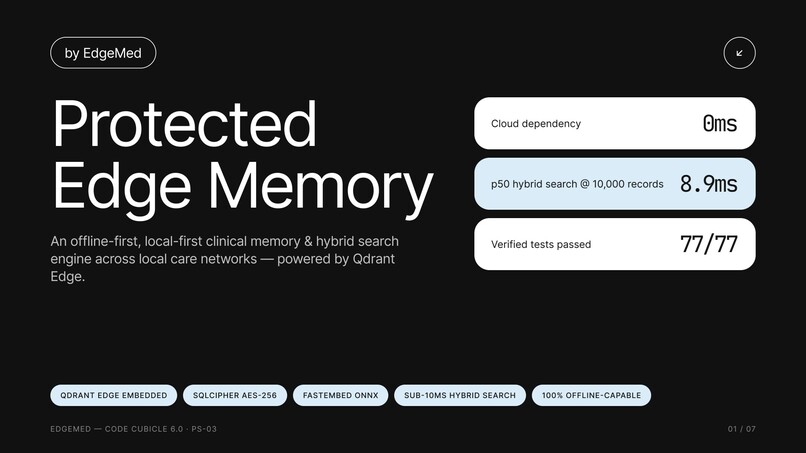 edgemed – screenshot 1